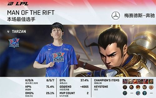 RNG对阵LNG前瞻 LNG直面心魔，RNG粉丝请做好心理建设